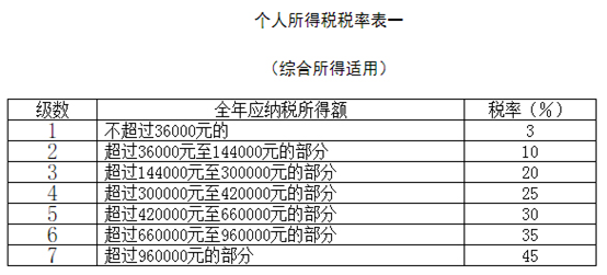 中华人民共和国个人所得税法-图片2