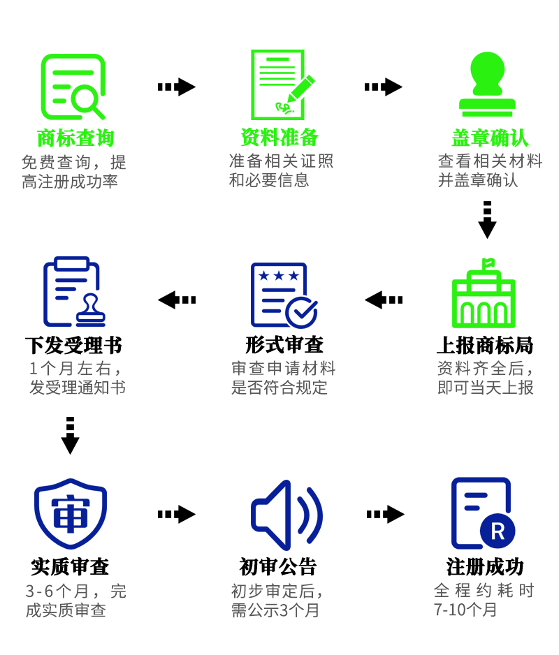 商标注册申请-图片2