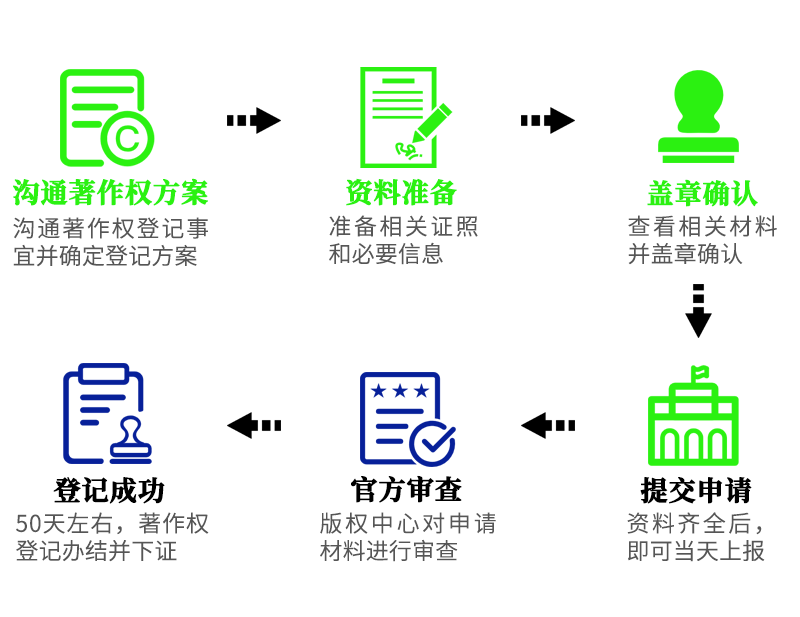 软件著作权登记-图片2