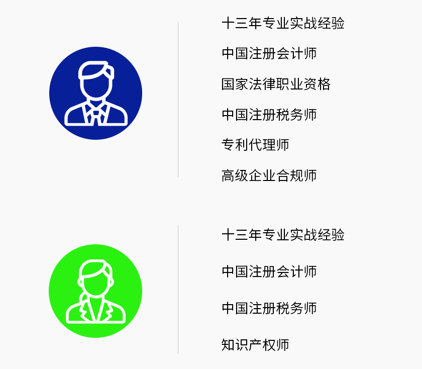 年度经营绩效评估与诊断-图片1