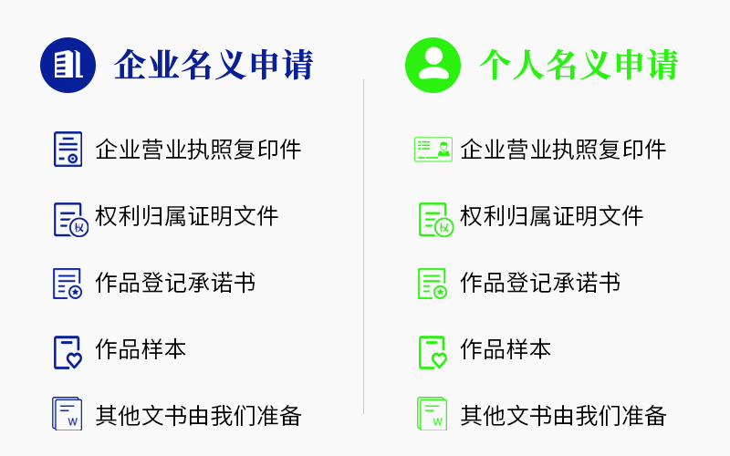 作品著作权登记-图片1