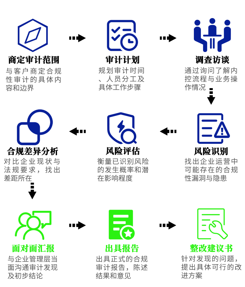 企业合规性审计-图片2