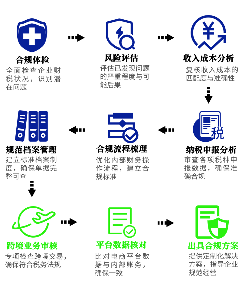 电商行业财税合规-图片2
