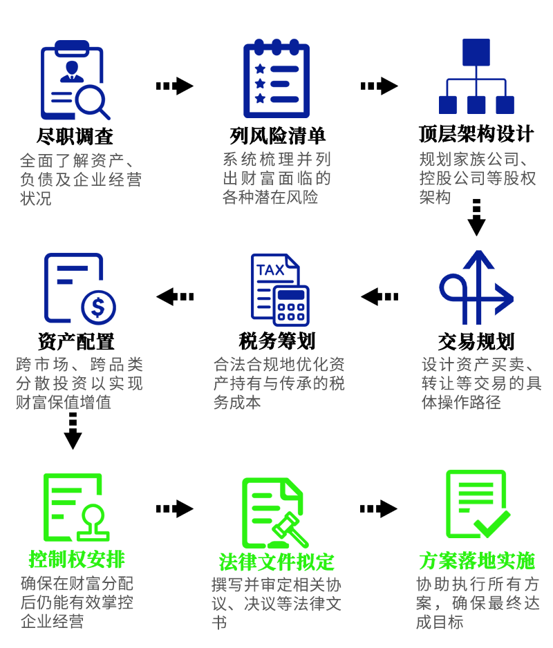 老板私人财富管理-图片2