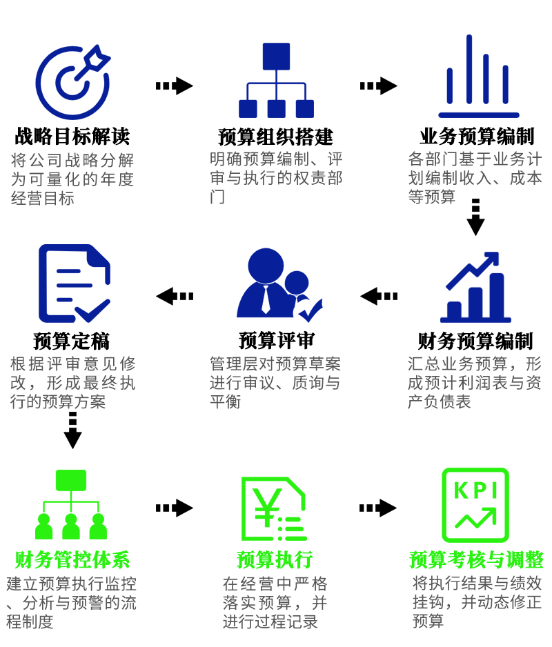 预算与财务管控体系建设-图片2