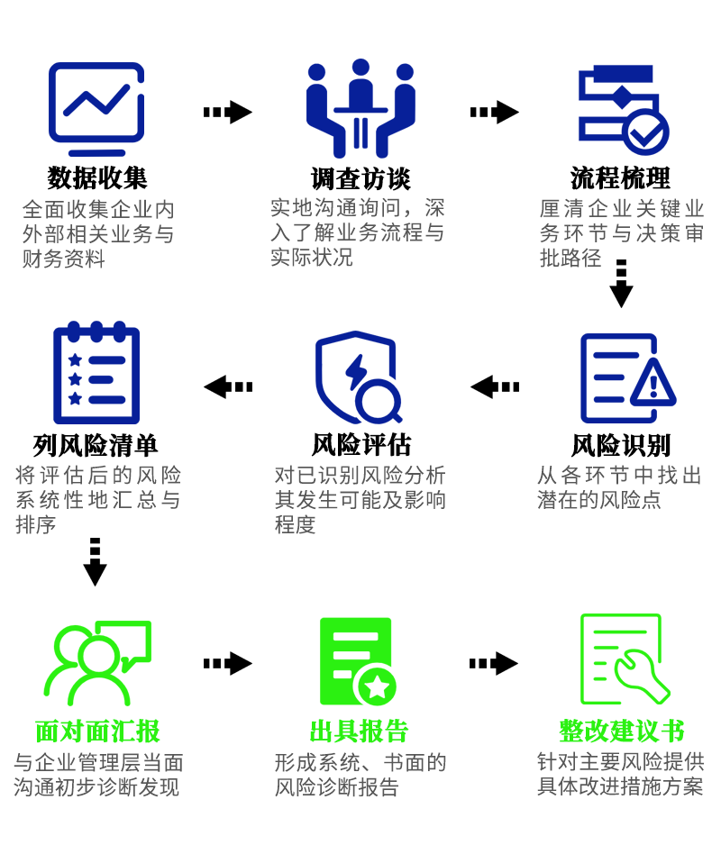 企业风险诊断与摸底-图片2